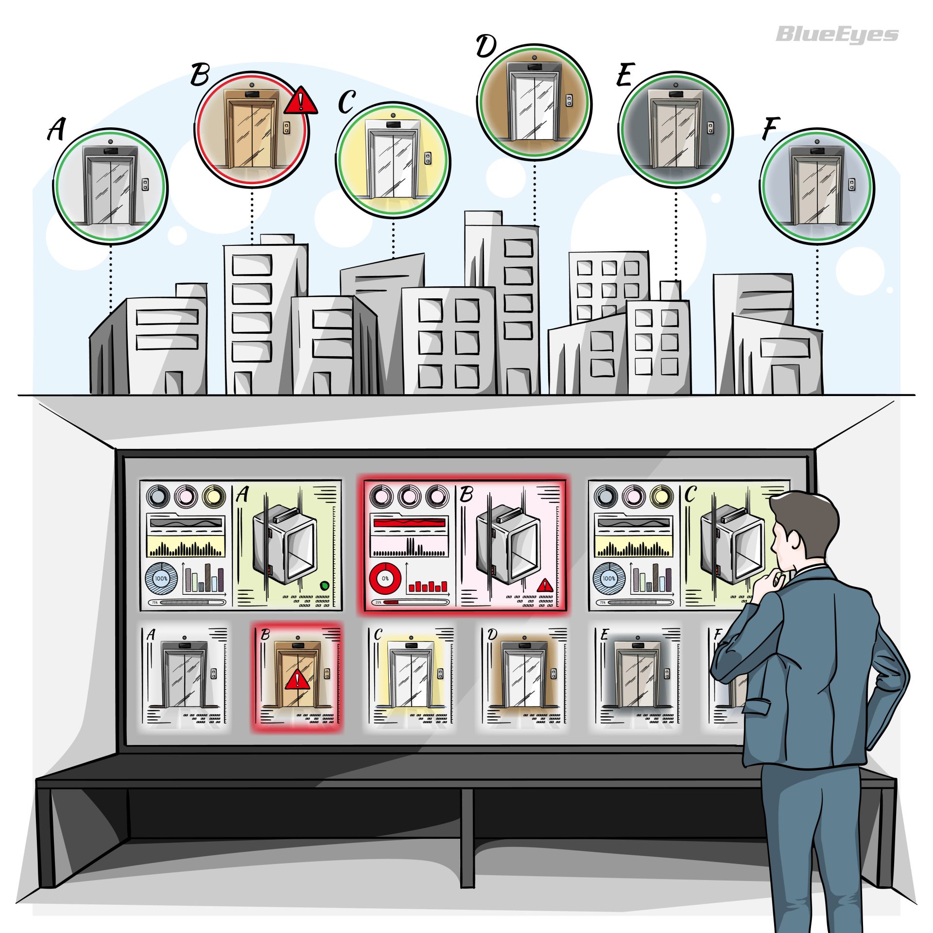 电梯专用 BE-1000 PCB 3