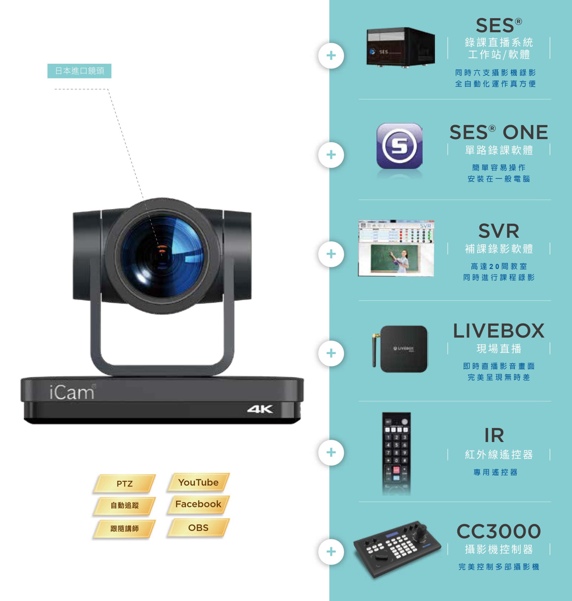 iCam 4K PTZ 摄影机 3