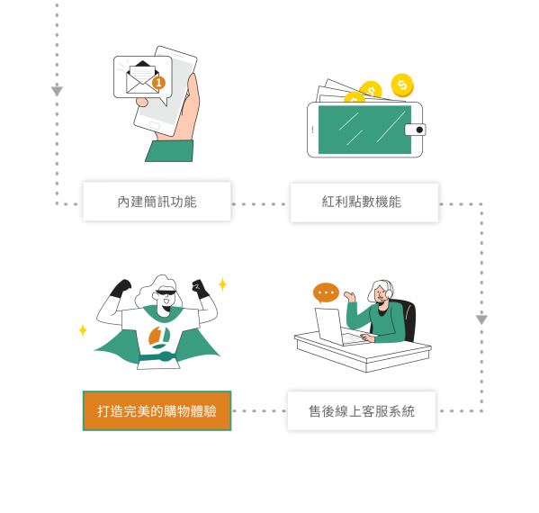 1share 开课开店双开平台