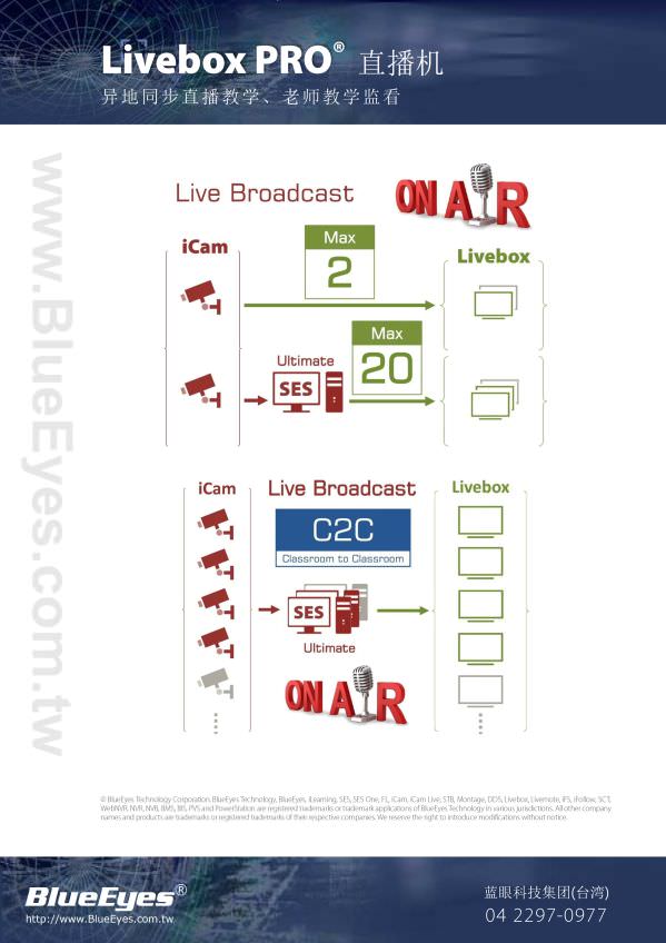 Livebox PRO 直播机