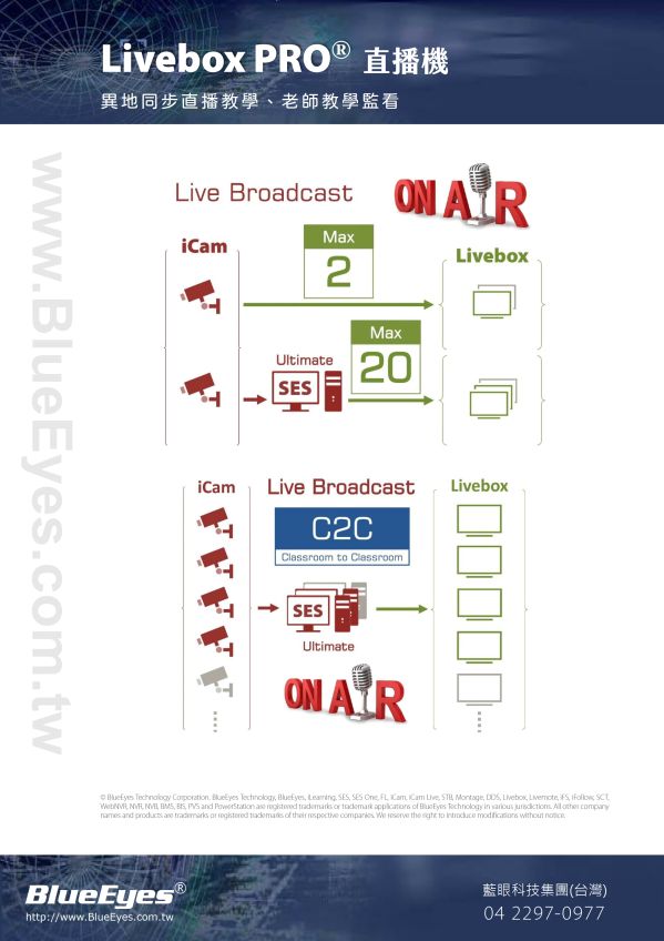Livebox PRO 直播機