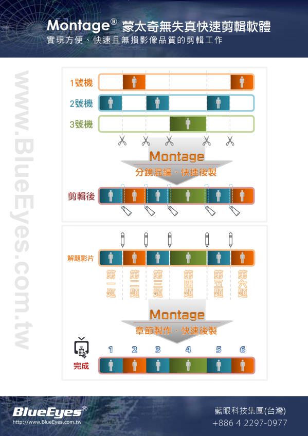 Montage 快速剪輯軟體
