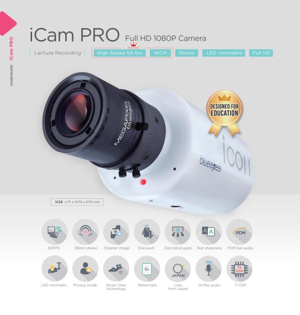 iCam PRO Camera