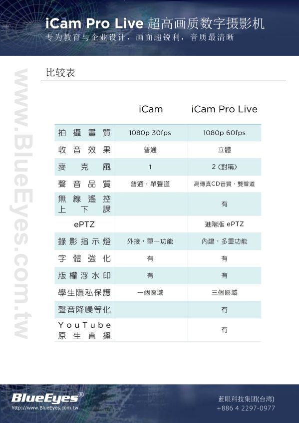 iCam Pro Live 摄影机