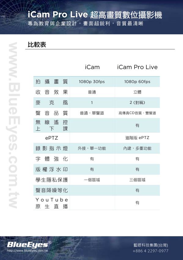 iCam Pro Live 攝影機
